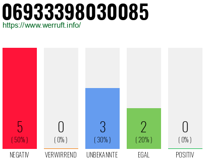 Rufnummer 06933398030085 Telefonnummer 06933398030085