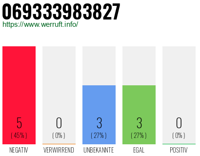 Rufnummer 069333983827 Telefonnummer 069333983827