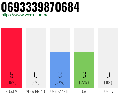 Rufnummer 0693339870684 Telefonnummer 0693339870684