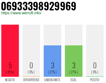 Rufnummer 06933398929969 Telefonnummer 06933398929969