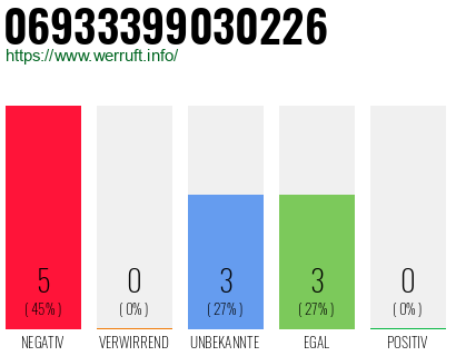 Rufnummer 06933399030226 Telefonnummer 06933399030226