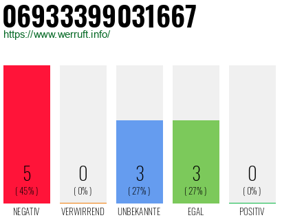 Rufnummer 06933399031667 Telefonnummer 06933399031667