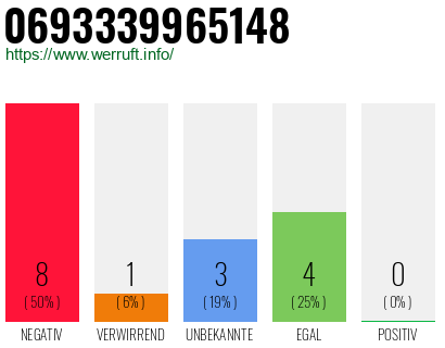 Rufnummer 0693339965148 Telefonnummer 0693339965148