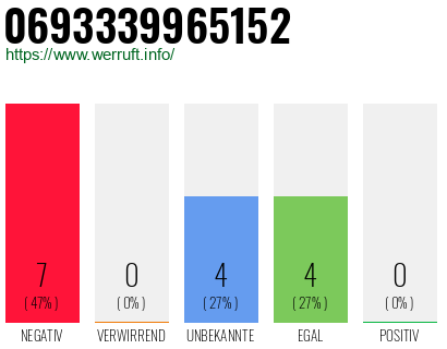 Rufnummer 0693339965152 Telefonnummer 0693339965152