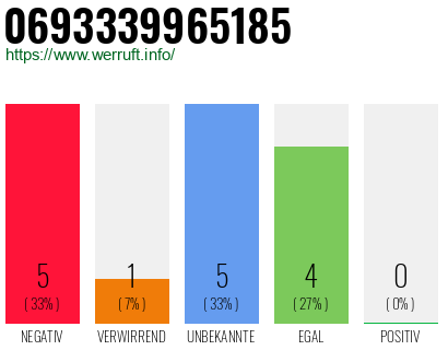 Rufnummer 0693339965185 Telefonnummer 0693339965185