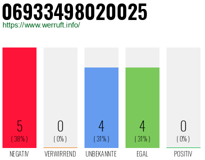 Rufnummer 06933498020025 Telefonnummer 06933498020025