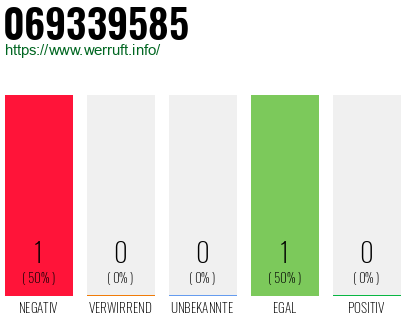 Rufnummer 069339585 Telefonnummer 069339585