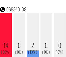 Telefonnummer 069340108