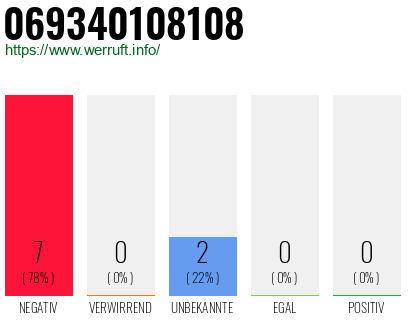 Rufnummer 069340108108 Telefonnummer 069340108108