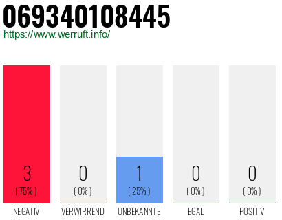 Telefonnummer 069340108445