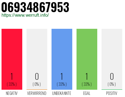Telefonnummer 06934867953