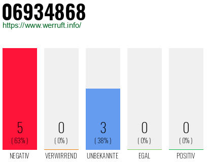 Rufnummer 06934868 Telefonnummer 06934868