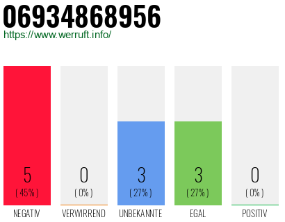 Rufnummer 06934868956 Telefonnummer 06934868956