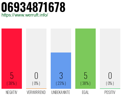 Rufnummer 06934871678 Telefonnummer 06934871678