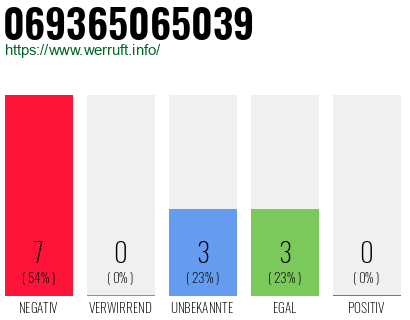 Rufnummer 069365065039 Telefonnummer 069365065039