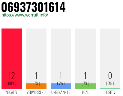 Rufnummer 06937301614 Telefonnummer 06937301614