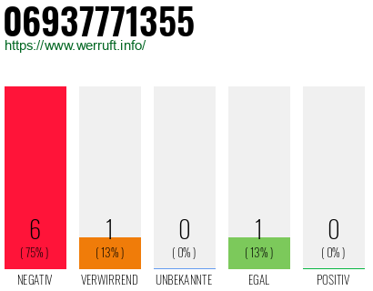 Rufnummer 06937771355 Telefonnummer 06937771355