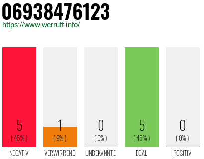 Rufnummer 06938476123 Telefonnummer 06938476123