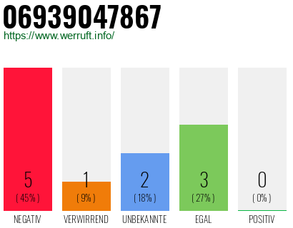 Rufnummer 06939047867 Telefonnummer 06939047867
