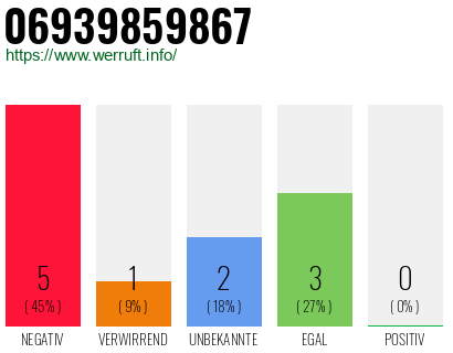 Rufnummer 06939859867 Telefonnummer 06939859867