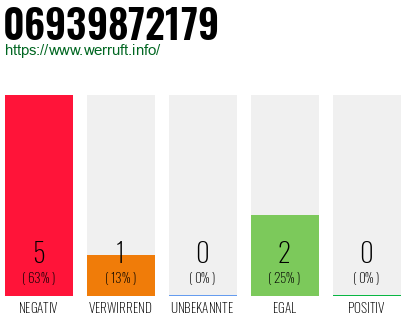 Rufnummer 06939872179 Telefonnummer 06939872179