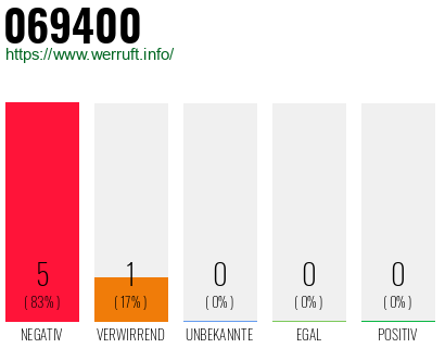 Rufnummer 069400 Telefonnummer 069400