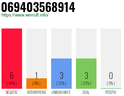 Rufnummer 069403568914 Telefonnummer 069403568914