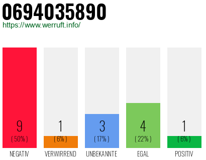 Rufnummer 0694035890 Telefonnummer 0694035890