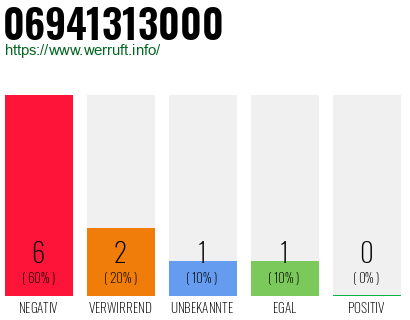 Rufnummer 06941313000 Telefonnummer 06941313000