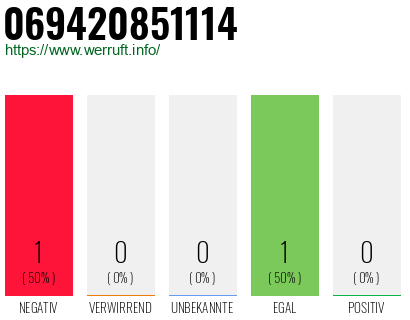 Telefonnummer 069420851114