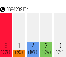 Telefonnummer 0694209104