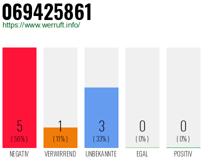 Rufnummer 069425861 Telefonnummer 069425861