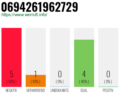 Rufnummer 0694261962729 Telefonnummer 0694261962729