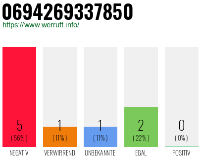 Rufnummer 0694269337850 Telefonnummer 0694269337850