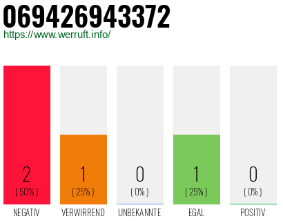 Telefonnummer 069426943372