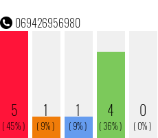 Telefonnummer 069426956980