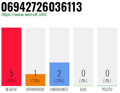 Rufnummer 06942726036113 Telefonnummer 06942726036113