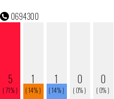 Rufnummer 0694300 Telefonnummer 0694300