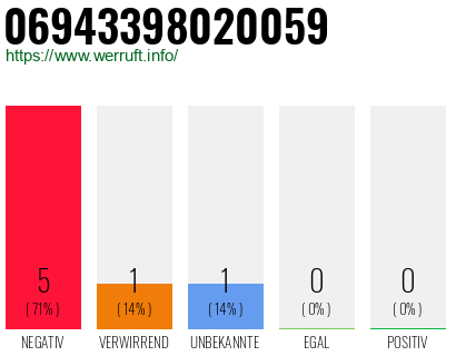 Rufnummer 06943398020059 Telefonnummer 06943398020059