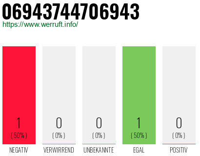 Telefonnummer 06943744706943
