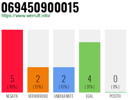Rufnummer 069450900015 Telefonnummer 069450900015