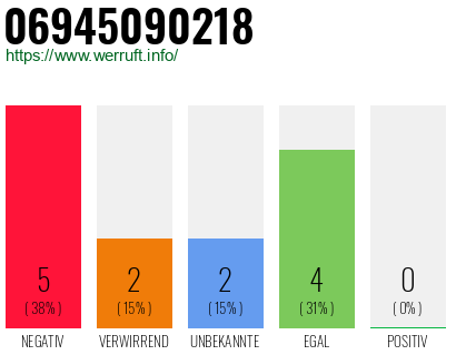 Rufnummer 06945090218 Telefonnummer 06945090218