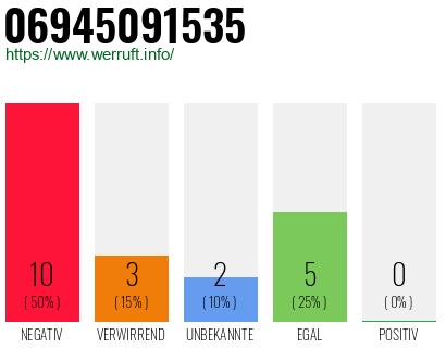 Rufnummer 06945091535 Telefonnummer 06945091535
