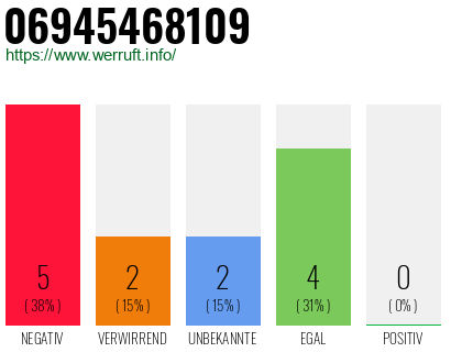 Rufnummer 06945468109 Telefonnummer 06945468109