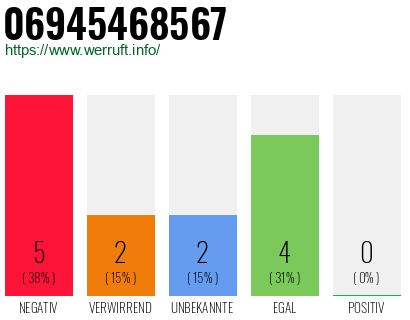 Rufnummer 06945468567 Telefonnummer 06945468567