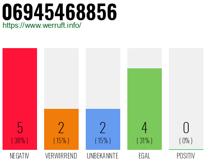 Rufnummer 06945468856 Telefonnummer 06945468856