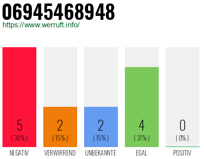 Rufnummer 06945468948 Telefonnummer 06945468948