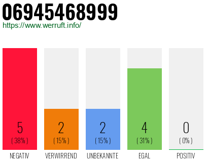 Rufnummer 06945468999 Telefonnummer 06945468999