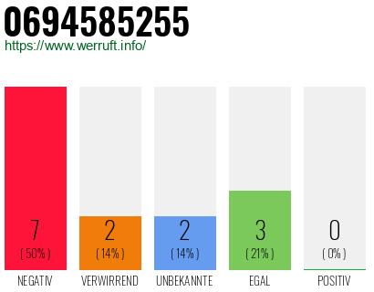 Rufnummer 0694585255 Telefonnummer 0694585255