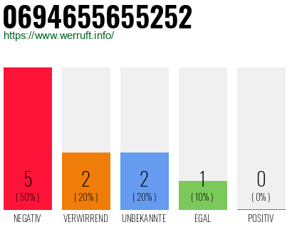 Rufnummer 0694655655252 Telefonnummer 0694655655252